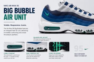 Best Replica Nike Air Max 95 Big Bubble Slate