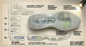 Master-Tier-Air-Max-95-OG-Big-Bubble-Reps-Details